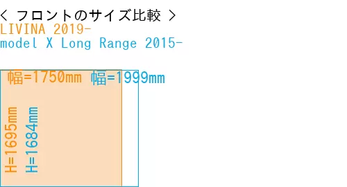 #LIVINA 2019- + model X Long Range 2015-